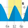 Bridgeboro tide chart for Thursday, October 6, 2022