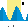 Bridgeboro tide chart for Monday, March 6, 2023