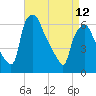 Bridgeboro tide chart for Wednesday, April 12, 2023