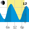 Bridgeboro tide chart for Friday, May 12, 2023