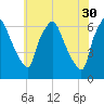 Bridgeboro tide chart for Tuesday, May 30, 2023