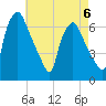 Bridgeboro tide chart for Saturday, May 6, 2023
