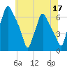 Bridgeboro tide chart for Saturday, June 17, 2023
