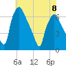 Bridgeboro tide chart for Thursday, June 8, 2023
