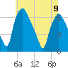Bridgeboro tide chart for Friday, June 9, 2023