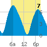 Bridgeboro tide chart for Friday, July 7, 2023