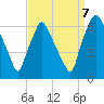 Bridgeboro tide chart for Thursday, September 7, 2023