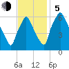 Bridgeboro tide chart for Sunday, November 5, 2023