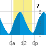 Bridgeboro tide chart for Thursday, December 7, 2023