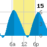 Bridgeboro tide chart for Thursday, February 15, 2024