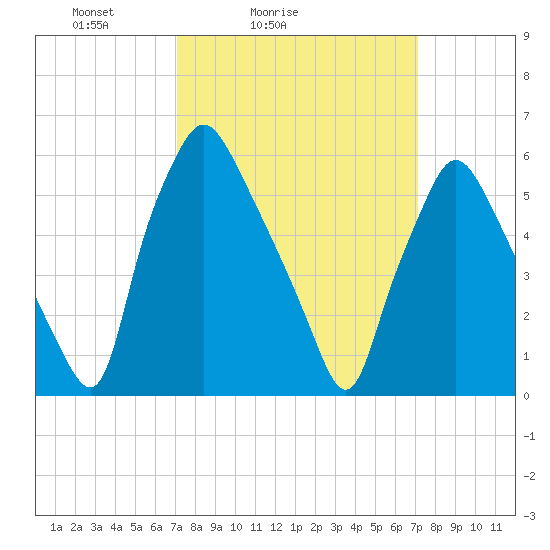 Bridgeboro tide chart for Saturday, March 16, 2024