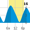 Bridgeboro tide chart for Saturday, March 16, 2024