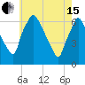 Bridgeboro tide chart for Wednesday, May 15, 2024