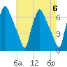 Bridgeboro tide chart for Monday, May 6, 2024