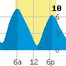 Bridgeboro tide chart for Monday, June 10, 2024