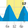 Bridgeboro tide chart for Wednesday, June 12, 2024