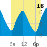 Bridgeboro tide chart for Sunday, June 16, 2024