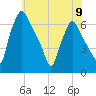 Bridgeboro tide chart for Sunday, June 9, 2024