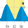 Bridgeboro tide chart for Tuesday, July 9, 2024