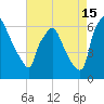 Bridgeboro tide chart for Thursday, August 15, 2024