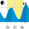 Bridgeboro tide chart for Wednesday, September 11, 2024