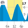 Bridgeboro tide chart for Tuesday, September 17, 2024