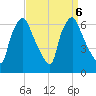 Bridgeboro tide chart for Friday, September 6, 2024