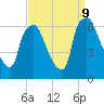 Bridgeboro tide chart for Monday, September 9, 2024
