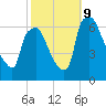Bridgeboro tide chart for Wednesday, October 9, 2024