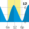 Bridgeboro tide chart for Tuesday, November 12, 2024