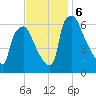 Bridgeboro tide chart for Wednesday, November 6, 2024