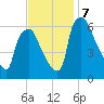 Bridgeboro tide chart for Thursday, November 7, 2024