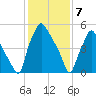 Bridgeboro tide chart for Friday, February 7, 2025