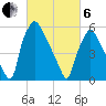 Bridgeboro tide chart for Thursday, March 6, 2025