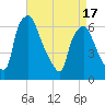 Bridgeboro tide chart for Thursday, April 17, 2025