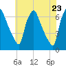 Bridgeboro tide chart for Friday, May 23, 2025