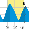 Bridgeboro tide chart for Saturday, May 3, 2025