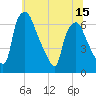 Bridgeboro tide chart for Sunday, June 15, 2025