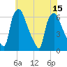 Bridgeboro tide chart for Tuesday, July 15, 2025