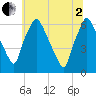 Bridgeboro tide chart for Wednesday, July 2, 2025