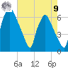 Bridgeboro tide chart for Saturday, August 9, 2025