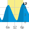 Bridgeboro tide chart for Friday, September 12, 2025