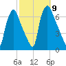 Bridgeboro tide chart for Thursday, October 9, 2025