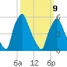 Bridgeboro tide chart for Monday, March 9, 2026