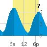 Bridgeboro tide chart for Tuesday, April 7, 2026