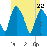 Bridgeboro tide chart for Friday, May 22, 2026