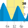 Bridgeboro tide chart for Saturday, May 30, 2026