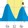 Bridgeboro tide chart for Wednesday, May 6, 2026