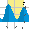 Bridgeboro tide chart for Thursday, May 7, 2026