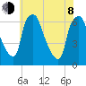 Bridgeboro tide chart for Monday, June 8, 2026